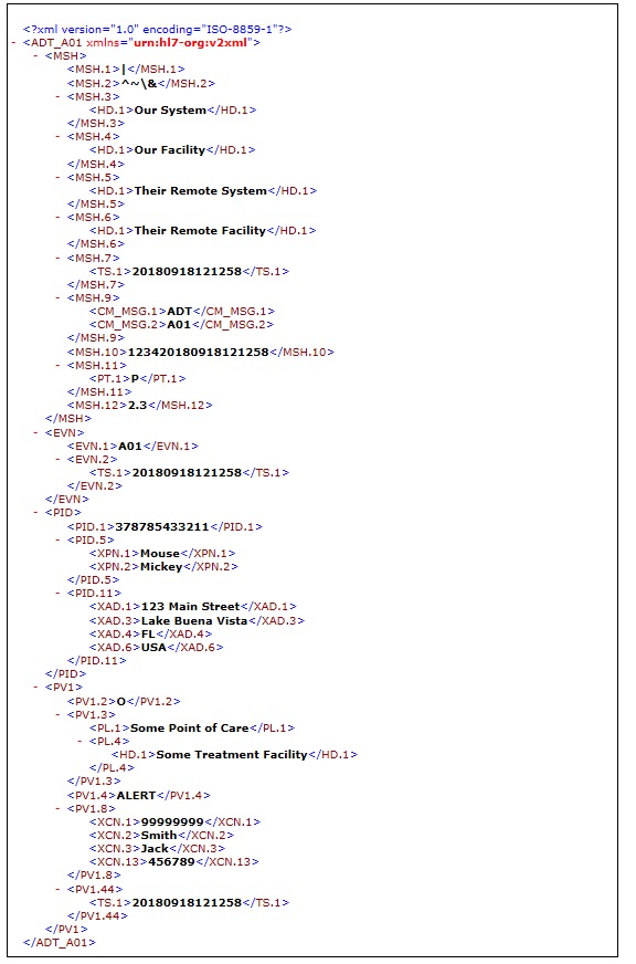 NHAPI HL7 Create ADT Message Example